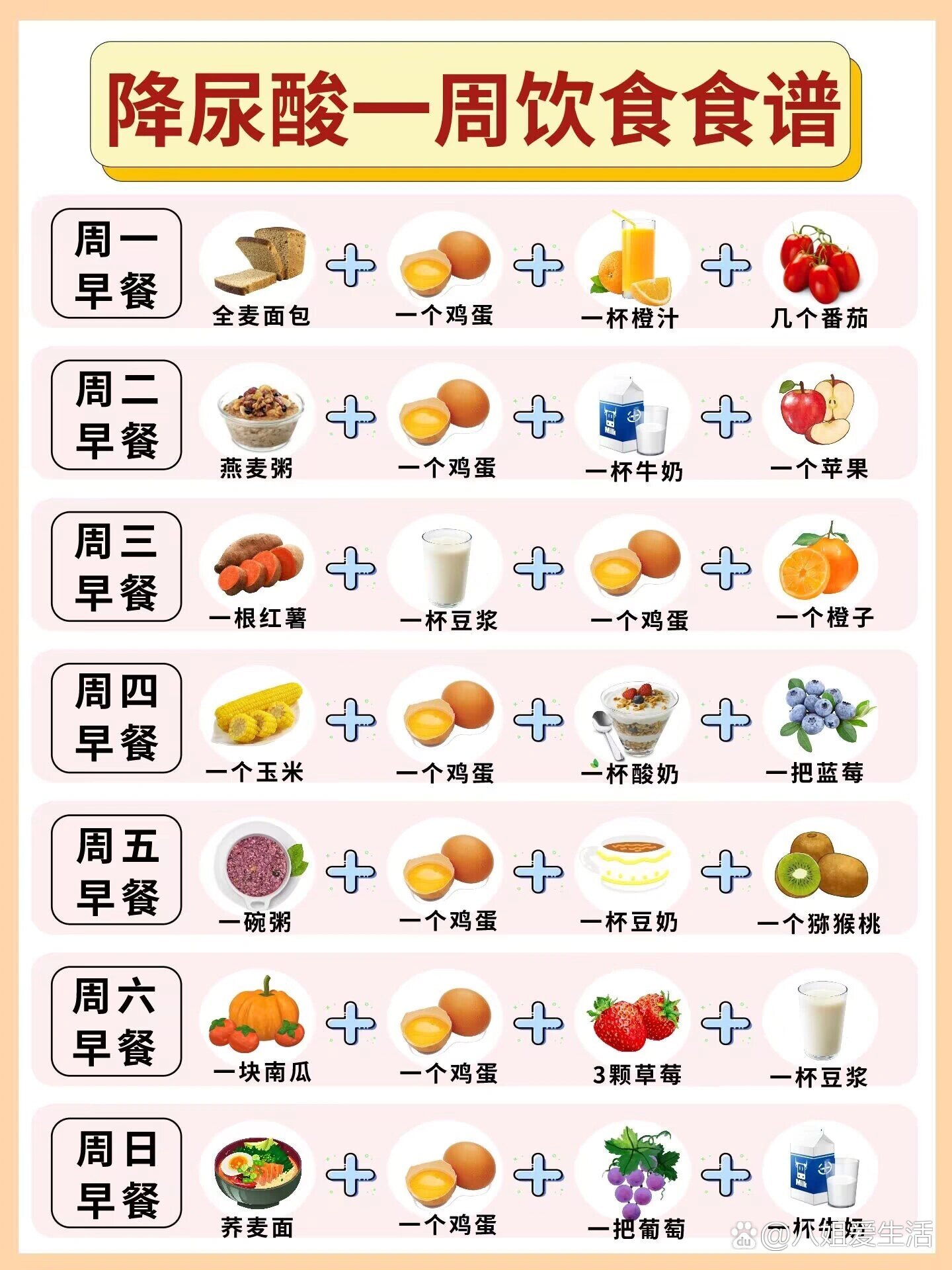 降尿酸一周饮食食谱|尿酸偏高人群必看6015