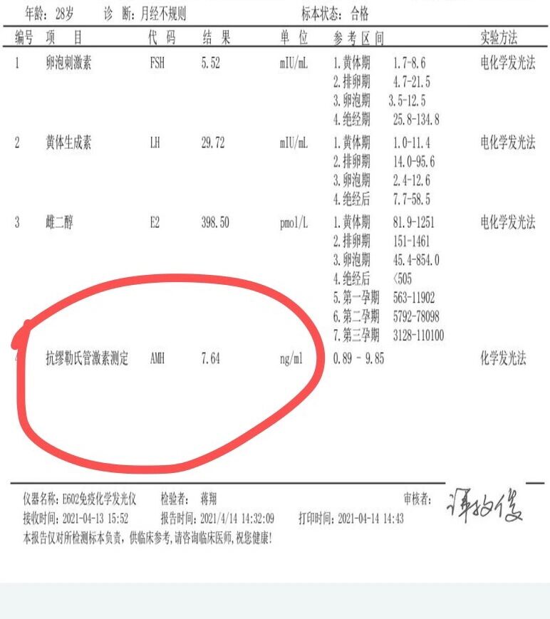 抗缪勒氏管激素偏高图片