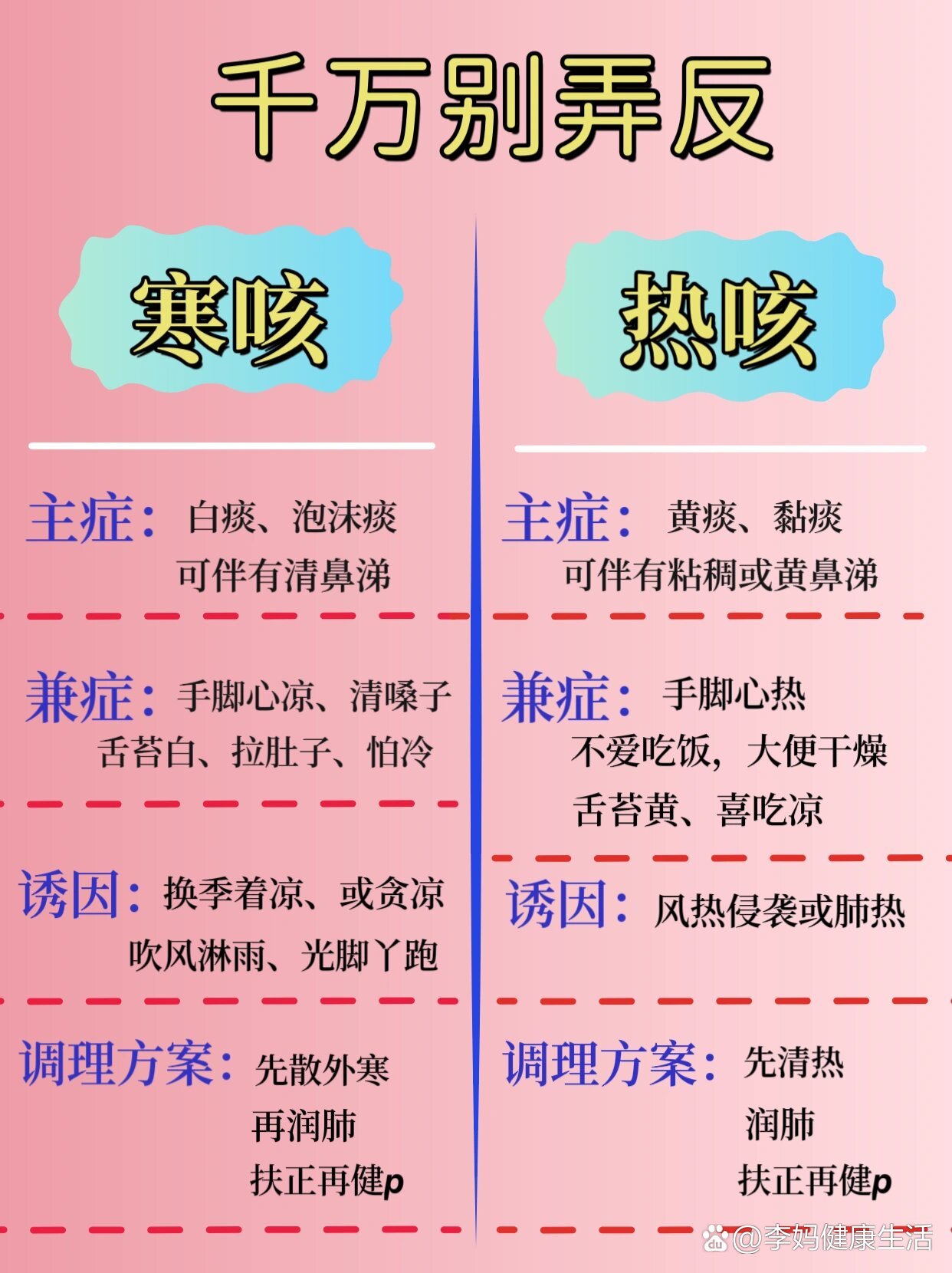 热咳和寒咳的区别图片图片