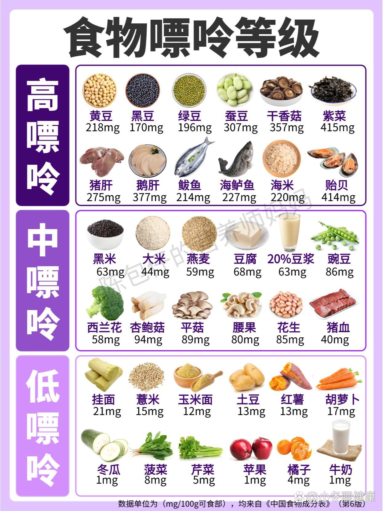 2021高嘌呤食物一览表图片