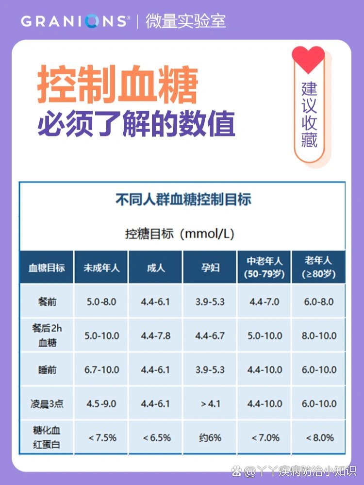 血糖全天数值变化图图片