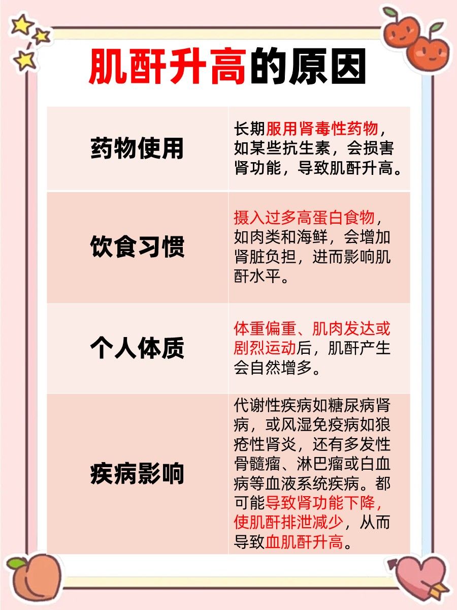 降肌酐最好的药 全网资源