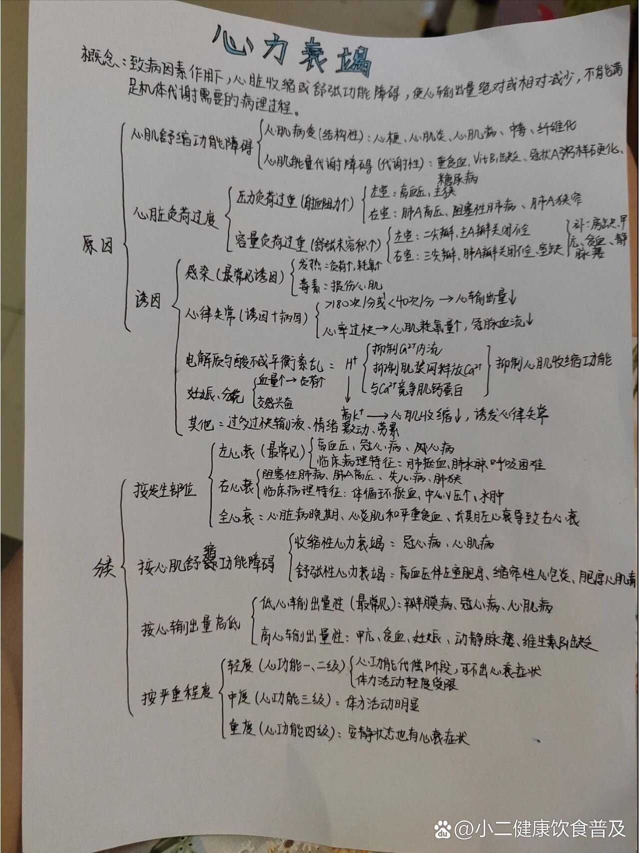 肾功能衰竭思维导图图片