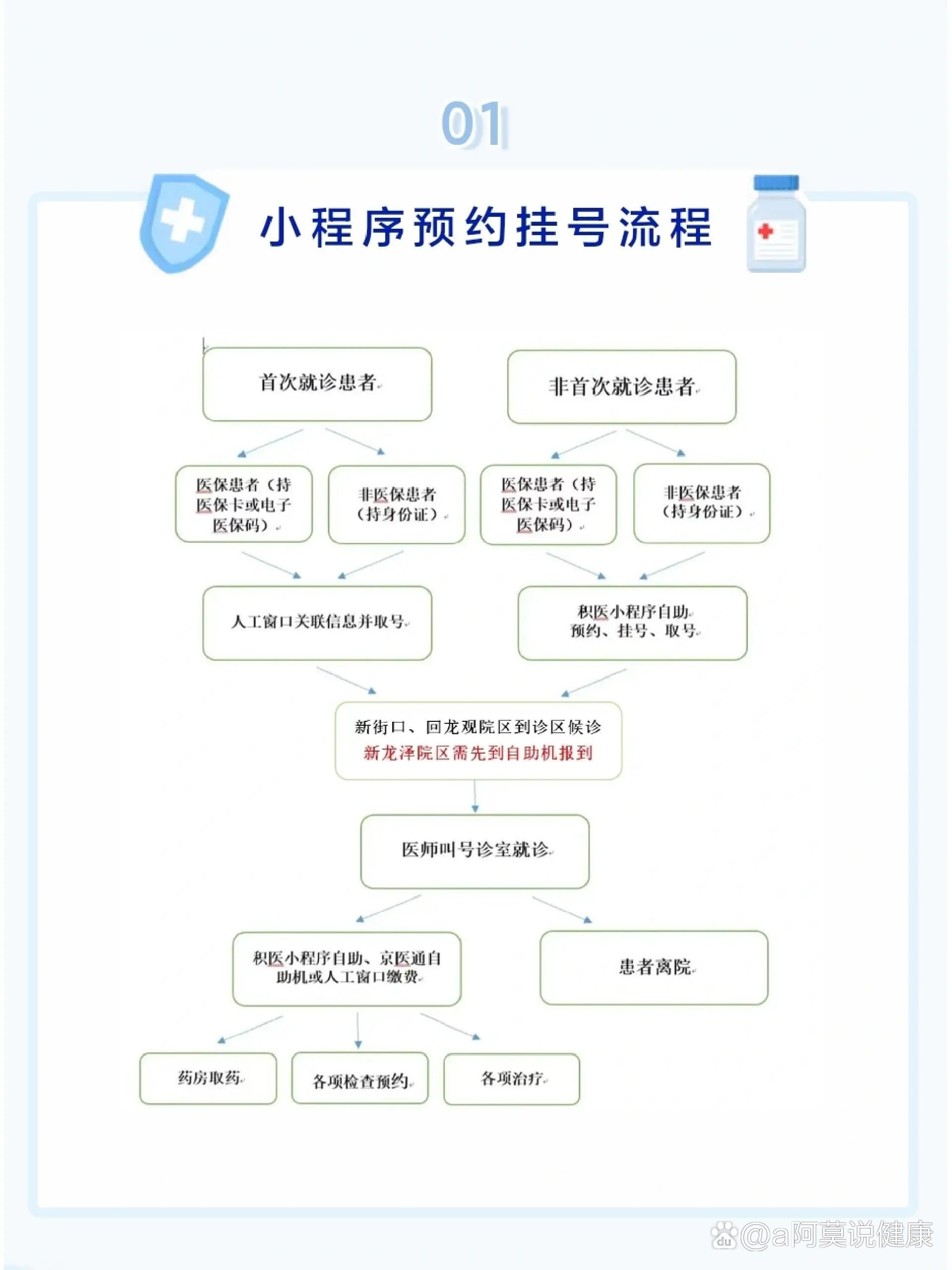 北京市医疗挂号预约服务平台，北京市医疗挂号平台