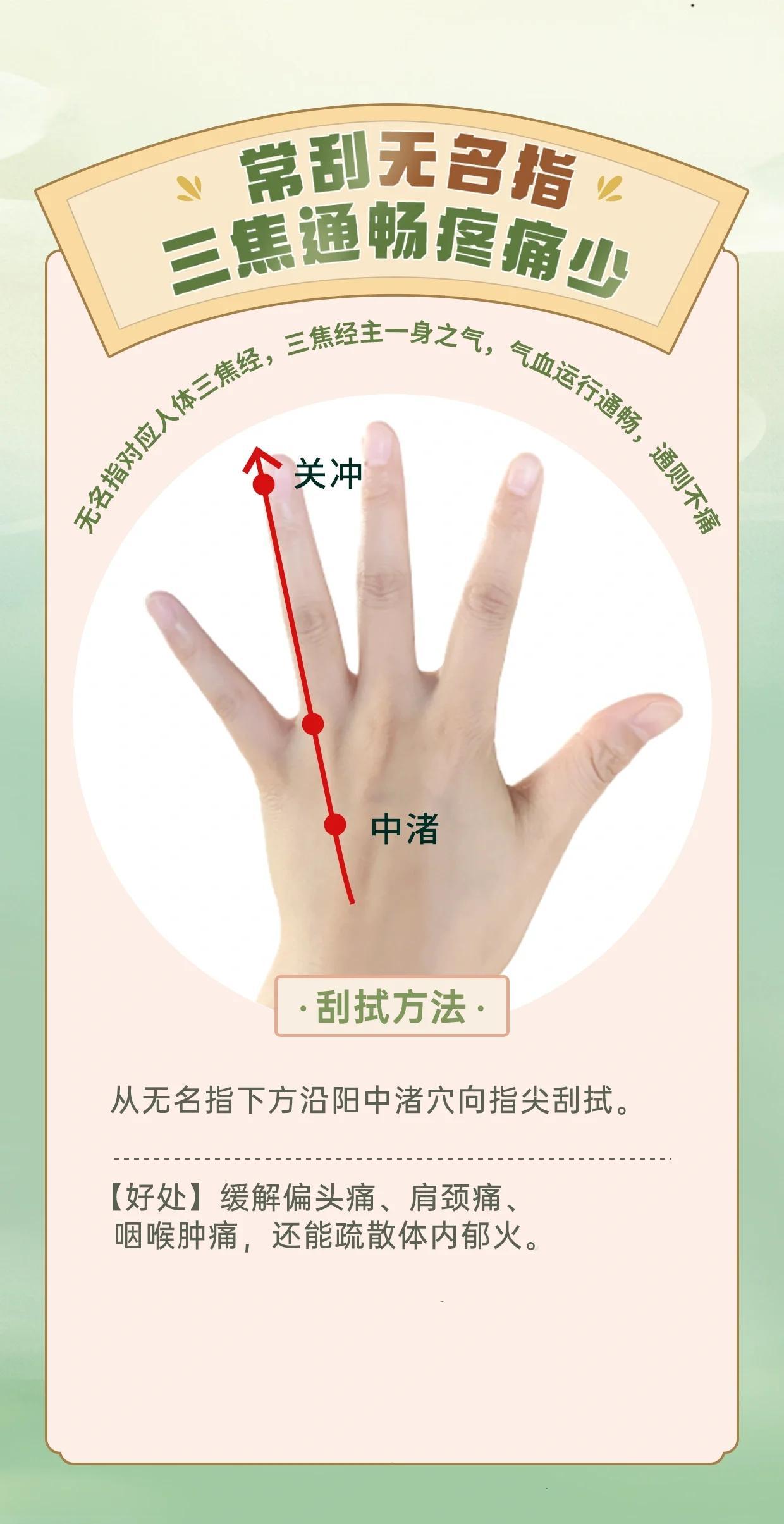 手部经络图解与疏通方法