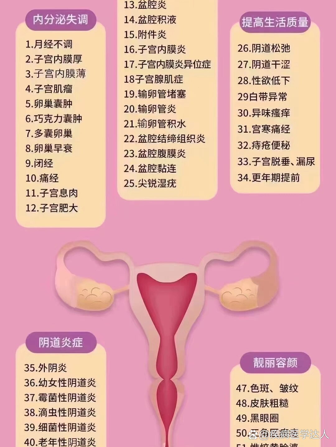 常见20种妇科病图片图片