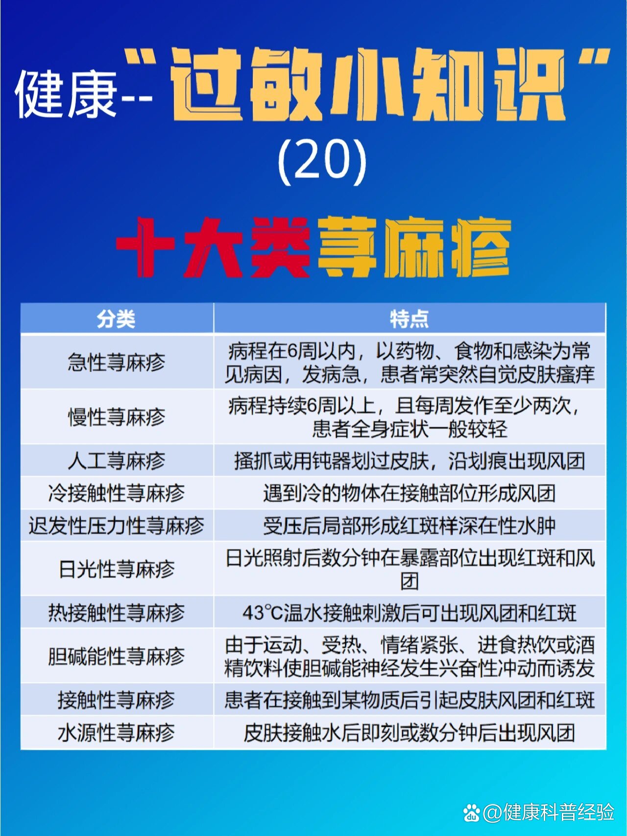 荨麻疹的类型图片