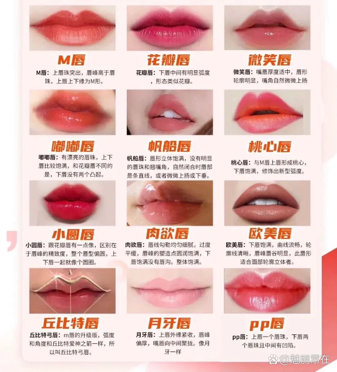  p>你知道你是什么唇型吗? br>还不清楚自己属于哪种唇形?