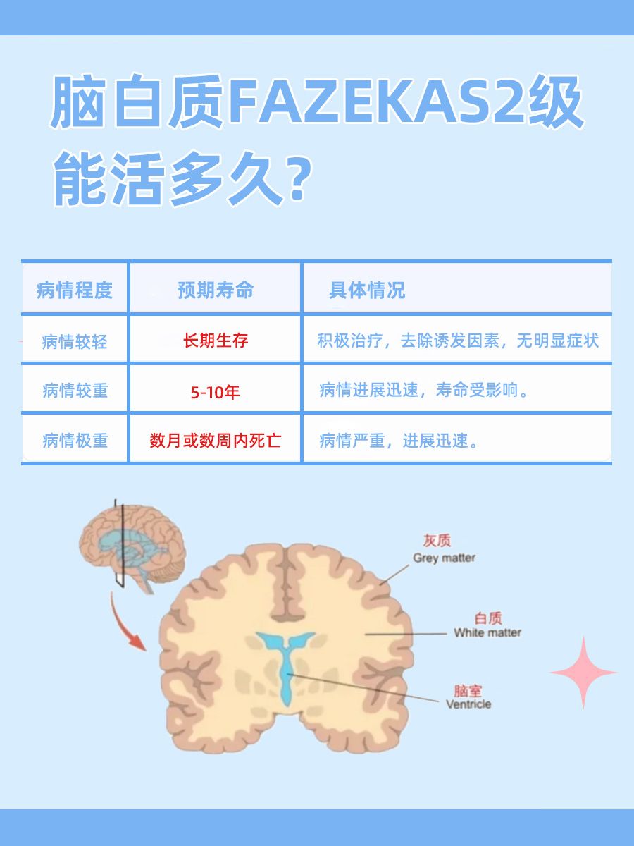 脑白质fazekas2级寿命?医生为你解答!