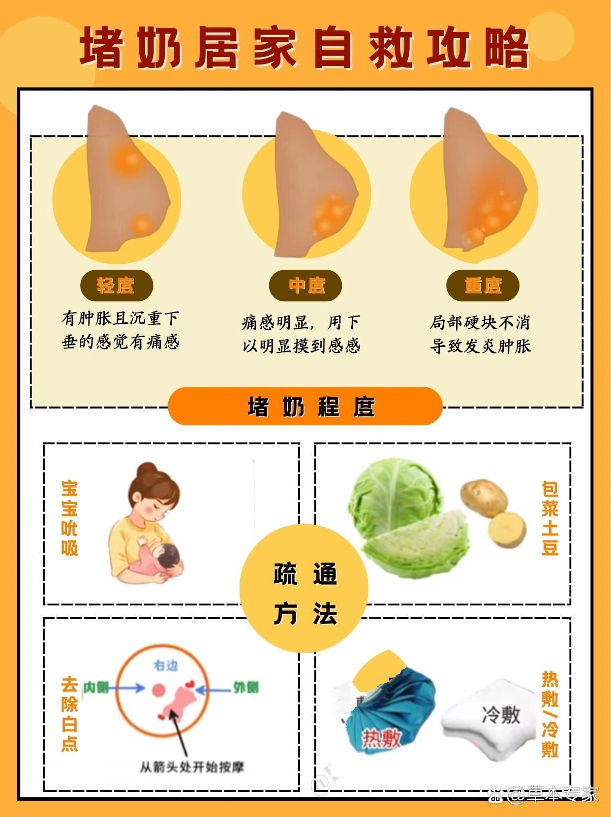 堵奶自救成功75157515快速疏通