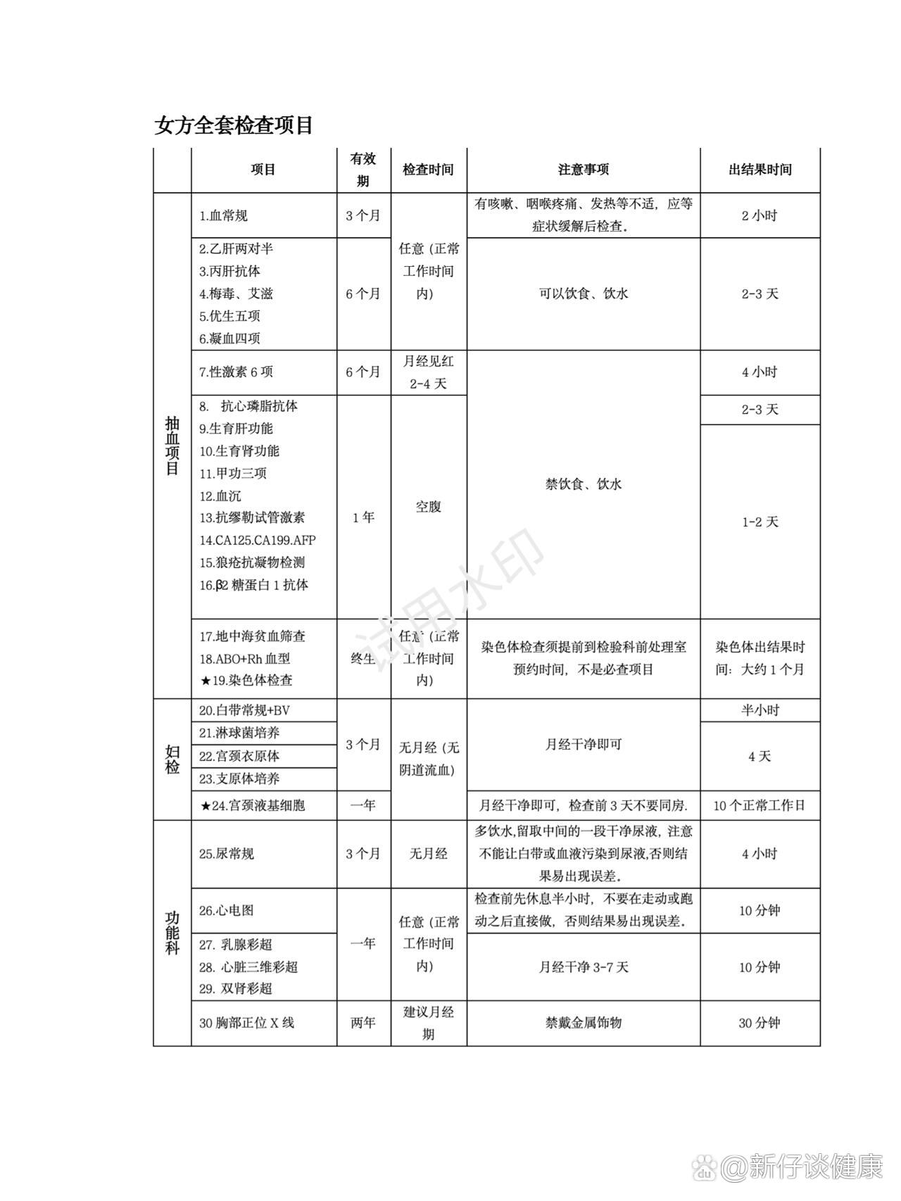 人工受孕和试管哪种好图片