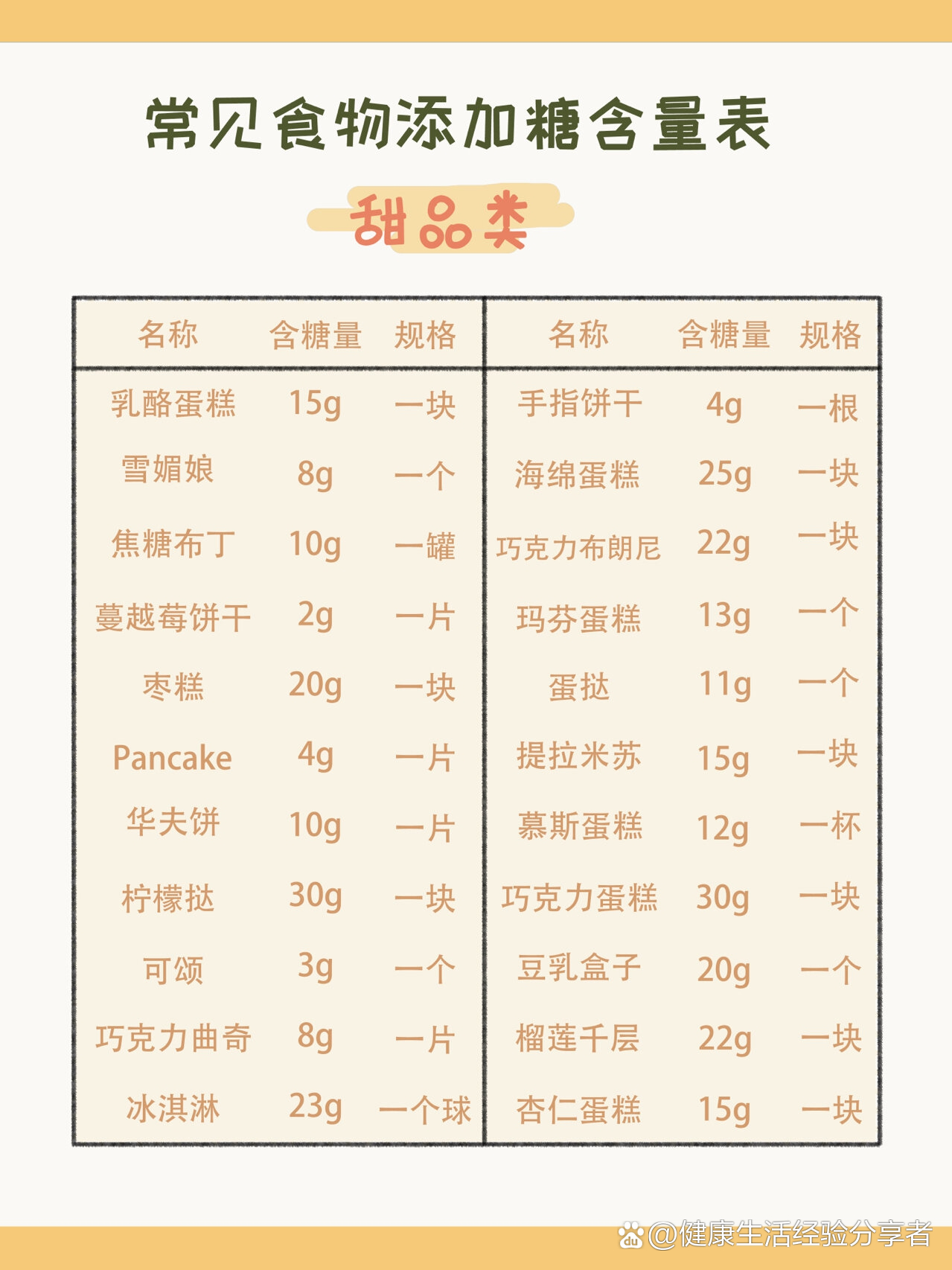 含糖量高的食物图片