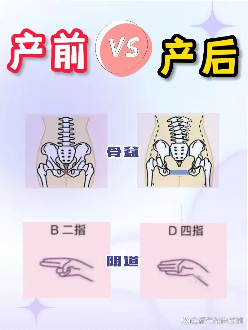  br>骨盆扩张 br>怀孕期间,胎儿生长发育需要足够的空间,骨盆会逐渐