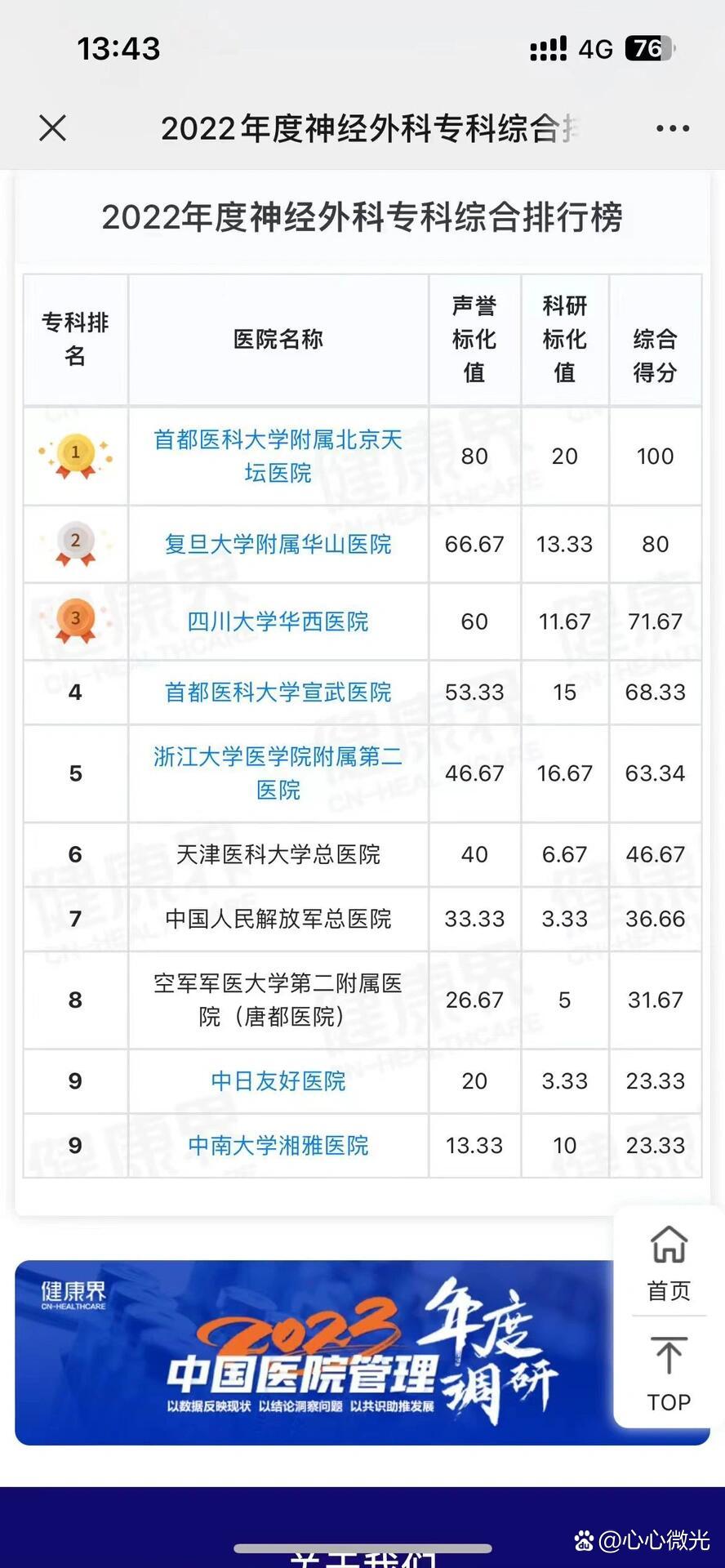 稳坐浙江省头把交椅复旦中国医院排行榜放榜:浙大二院排名浙江省