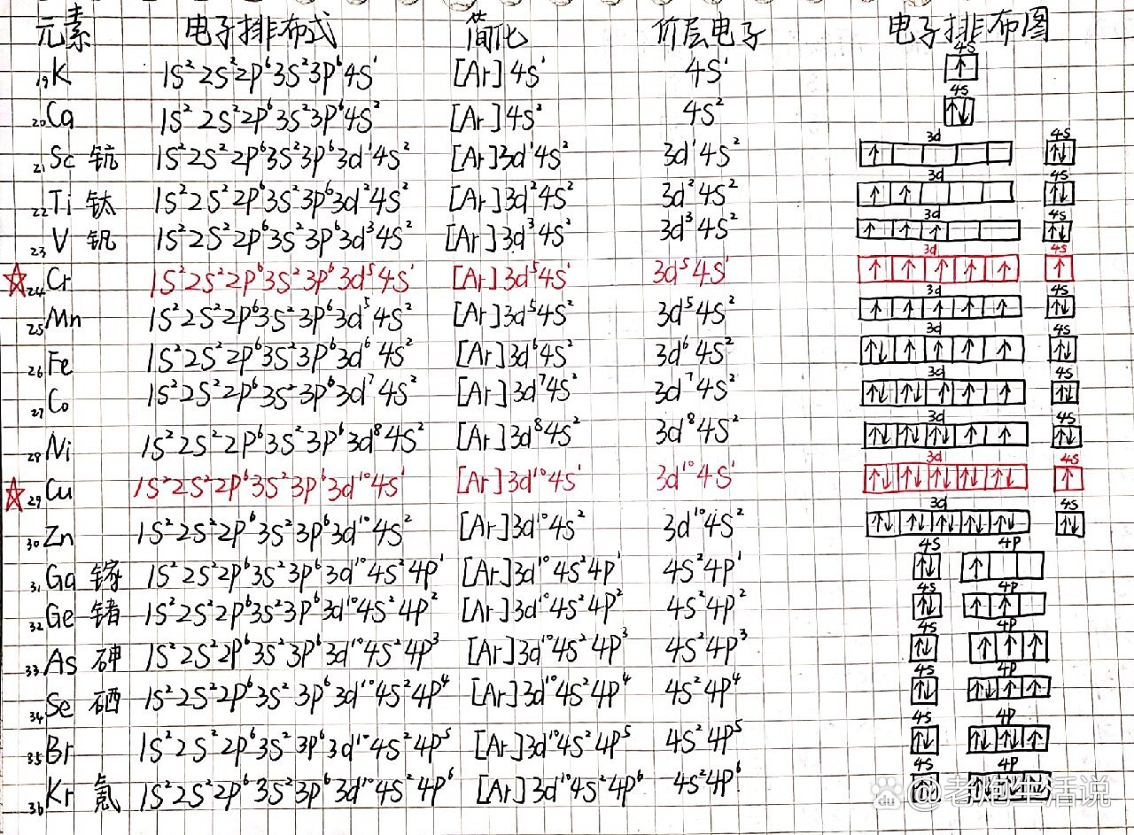 铝的价电子排布图图片