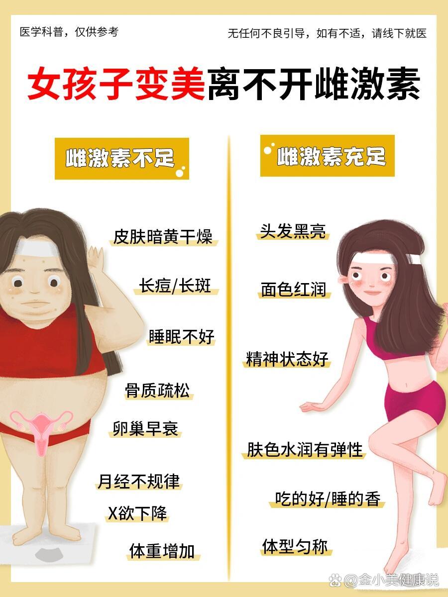 雄性激素和雌性激素图片