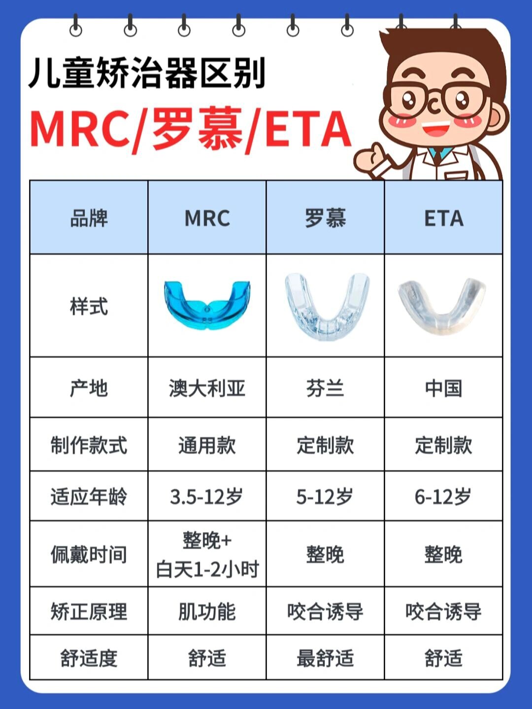 mrc矫正器多少钱一套图片