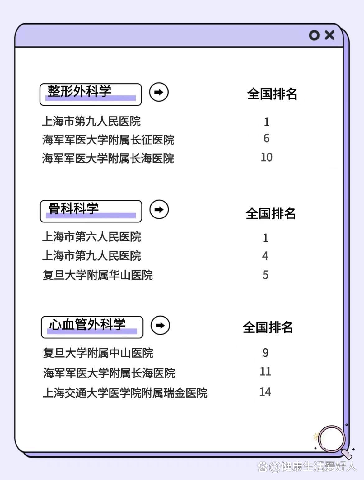 上海三甲医院科室排行榜