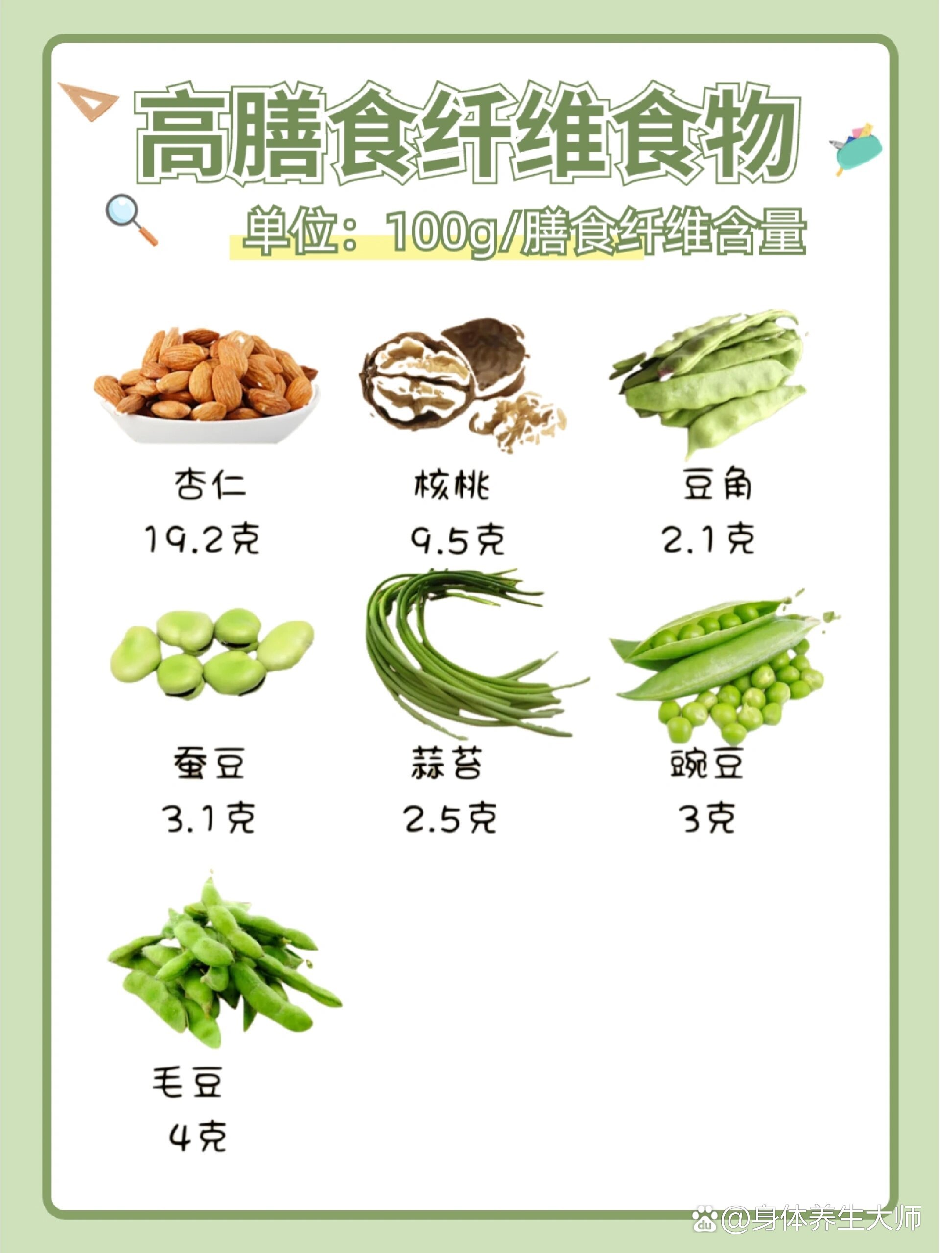 高膳食纤维食物排名表图片