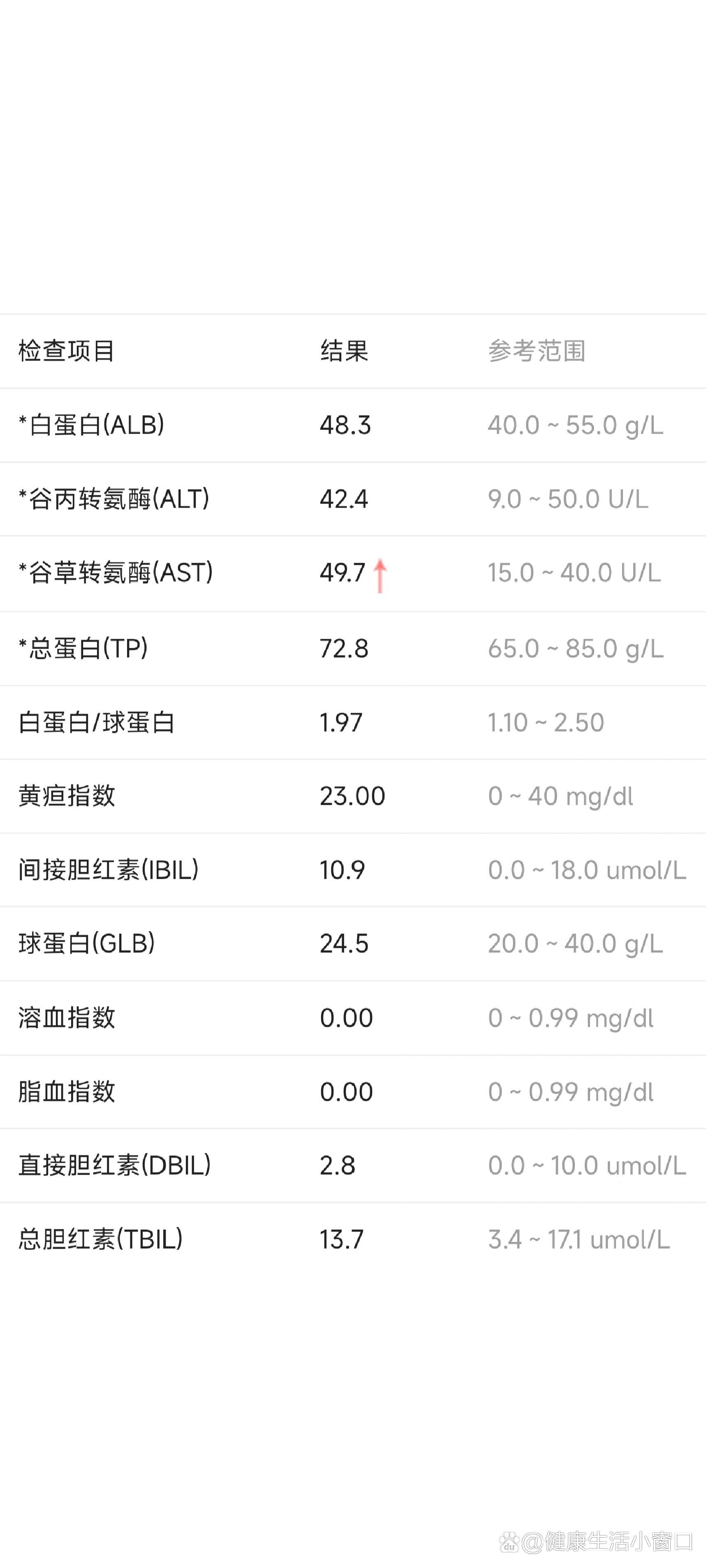 一周内快速降低转氨酶!