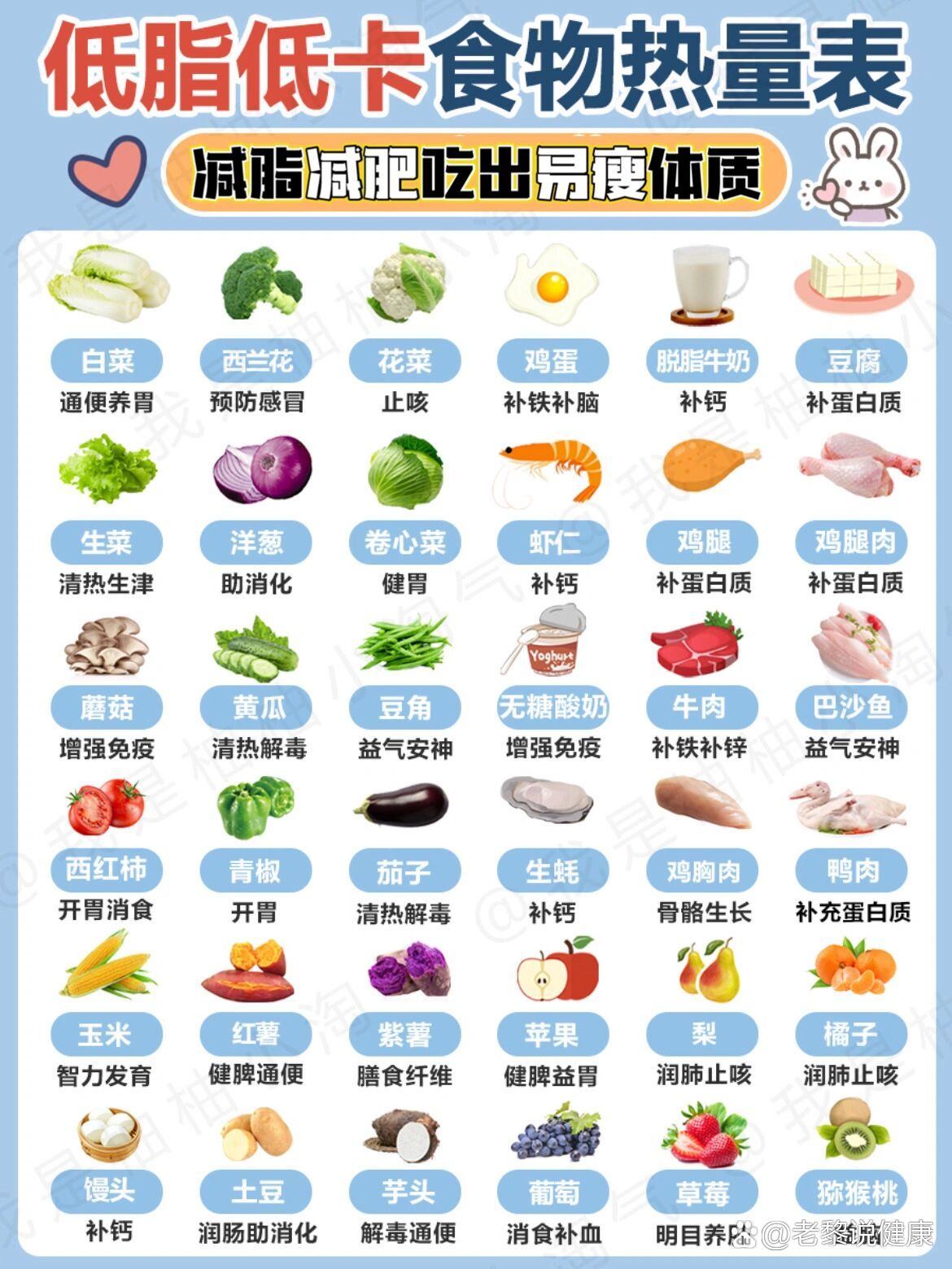 低脂低卡食物表🥣减脂减肥吃出易瘦体质⚡️