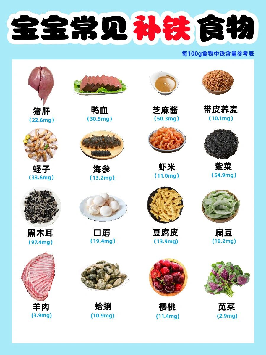 贫血宝宝常见的16种补铁食物你吃对了吗71