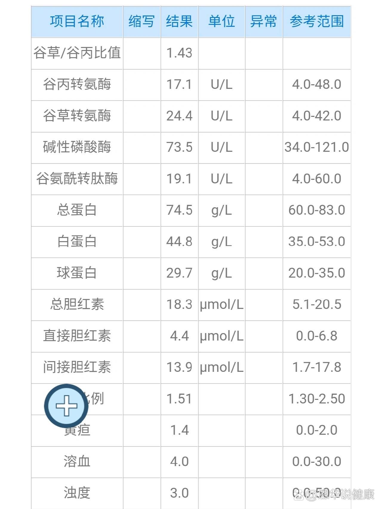 尿胆原尿胆红素图片