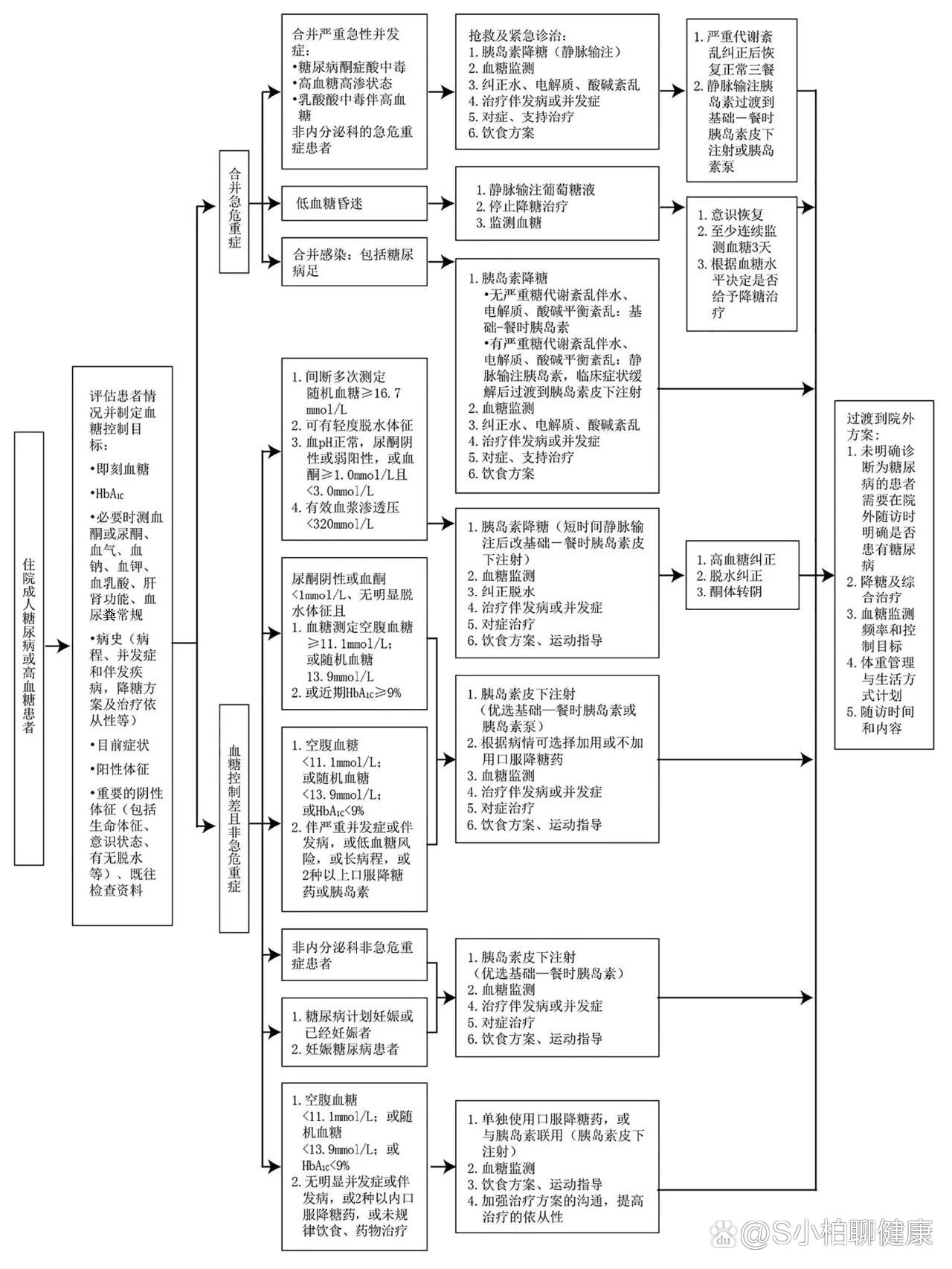 生命体征包括图片