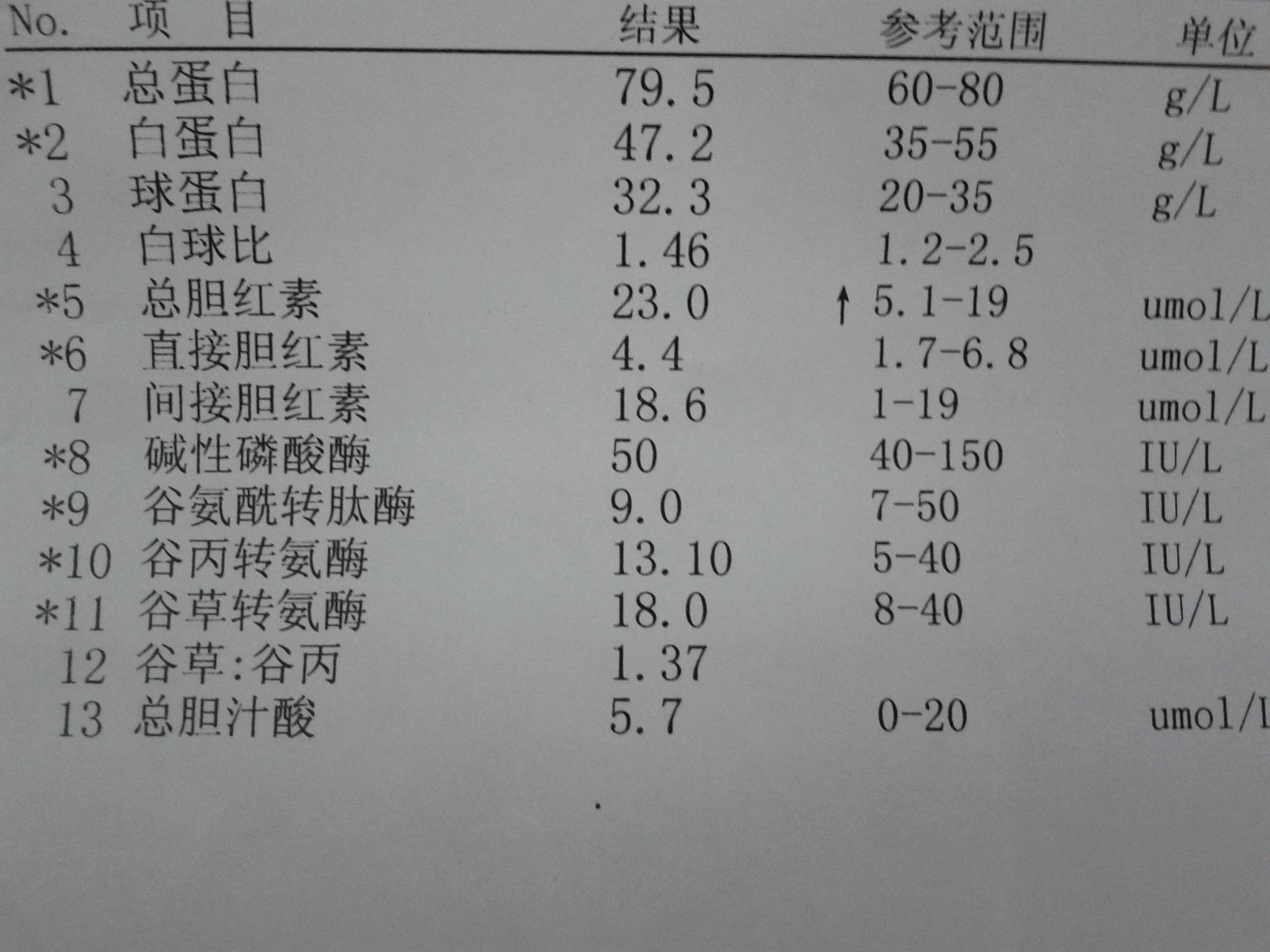 肝功能化验单图片图片