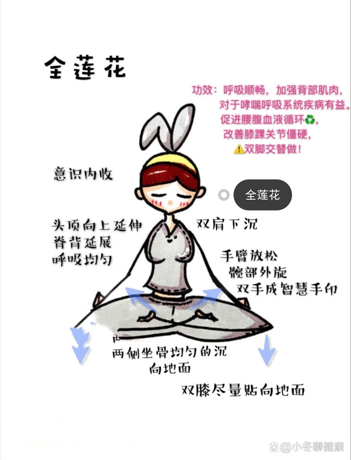 瑜伽🧘‍♀️体式全莲花详解