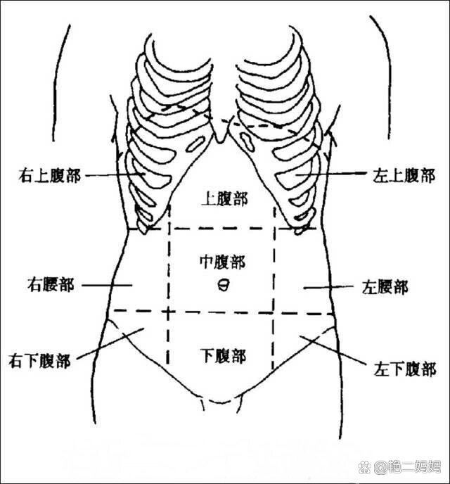 左下腹部隐痛的原因?