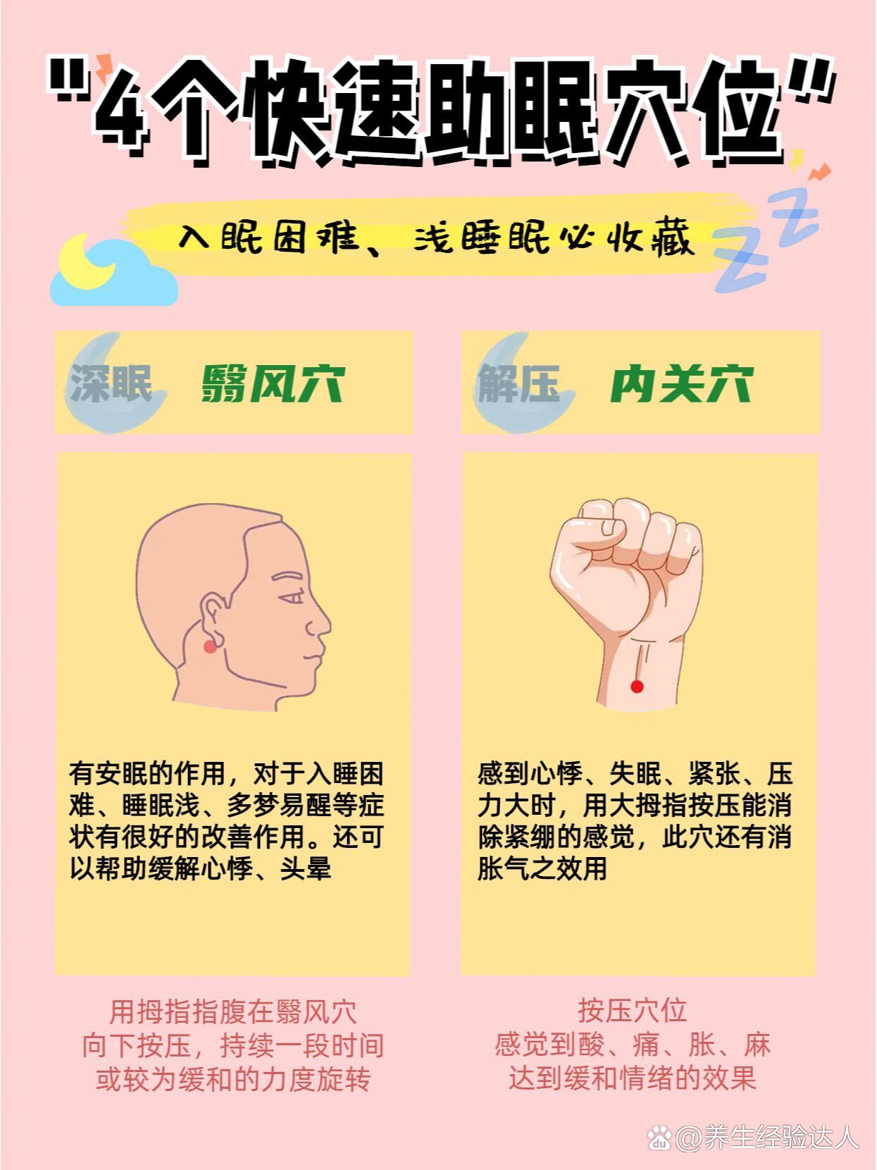 助眠穴位