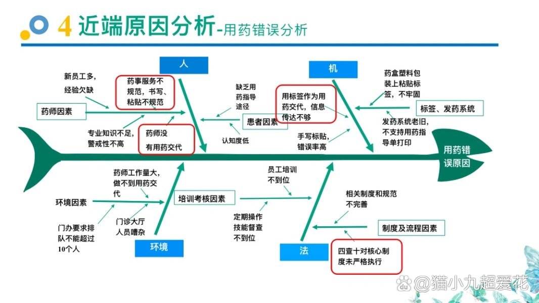 酒店鱼骨图分析案例图片