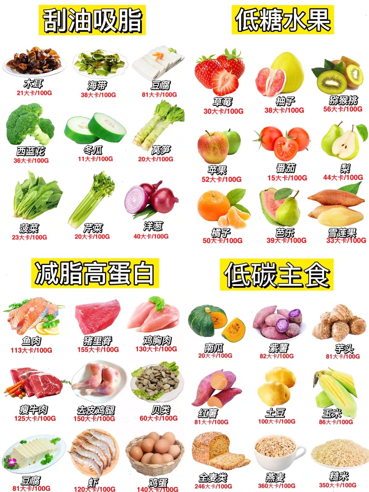 减脂必看🔥低卡食物表
