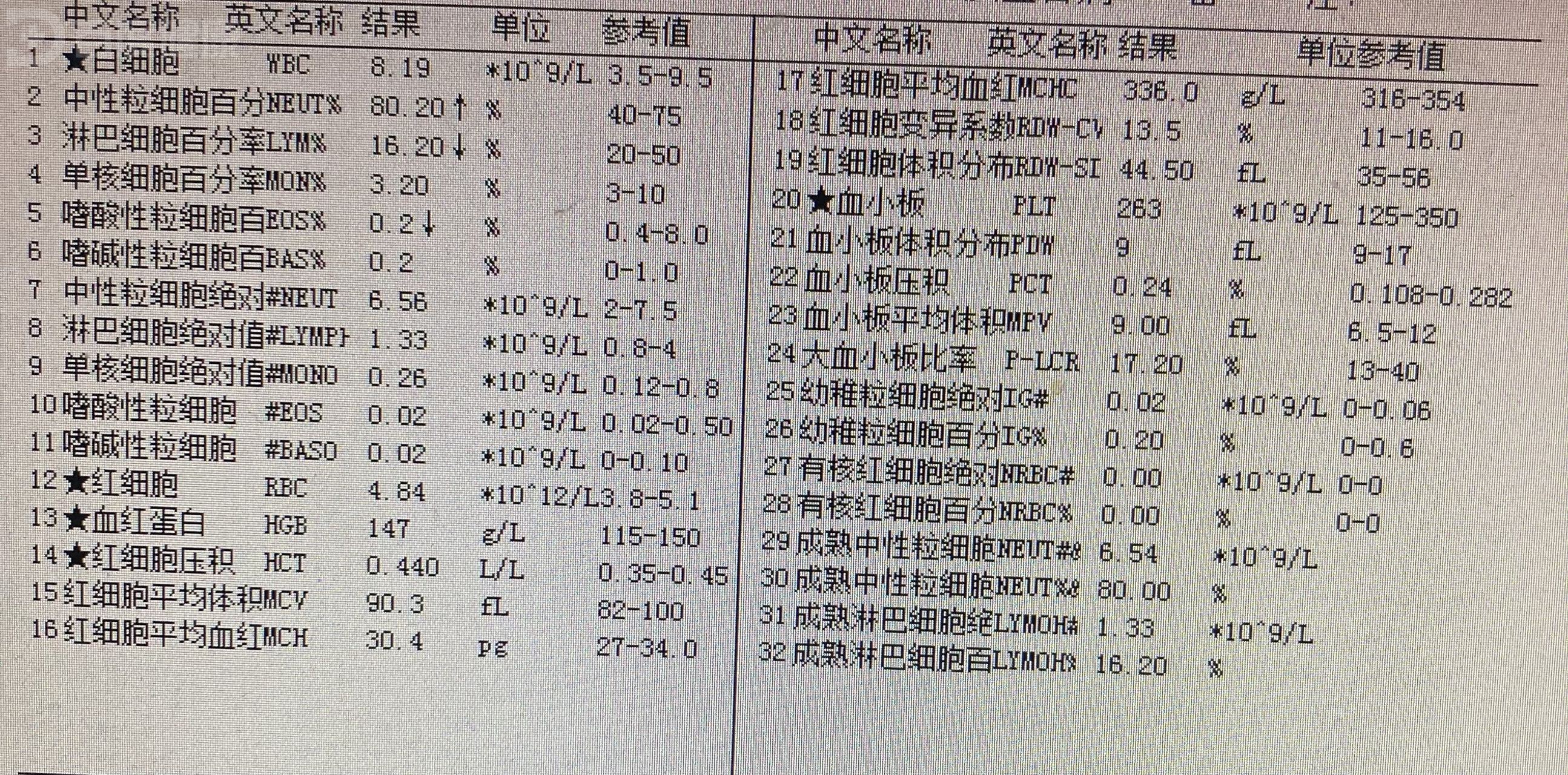 查血常规提示中性粒细胞百分率增高，淋巴细胞百分率偏低，白细胞正常。