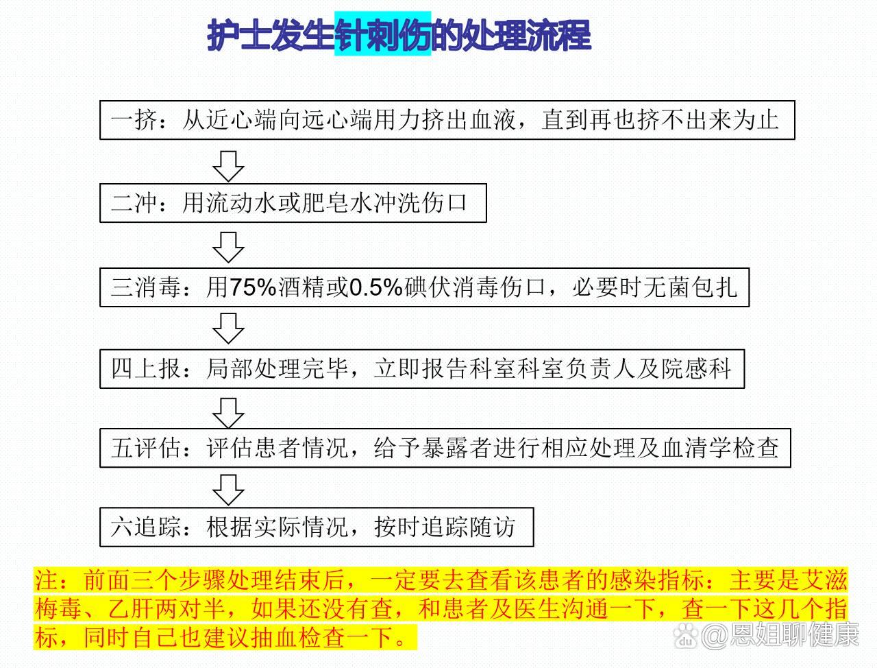 护士针刺伤的常见原因及处理流程