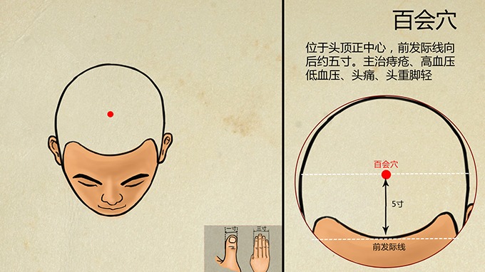 什么是百会穴