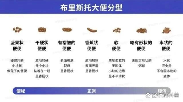 乙肝患者长期小便黄,大便不成形的原因!