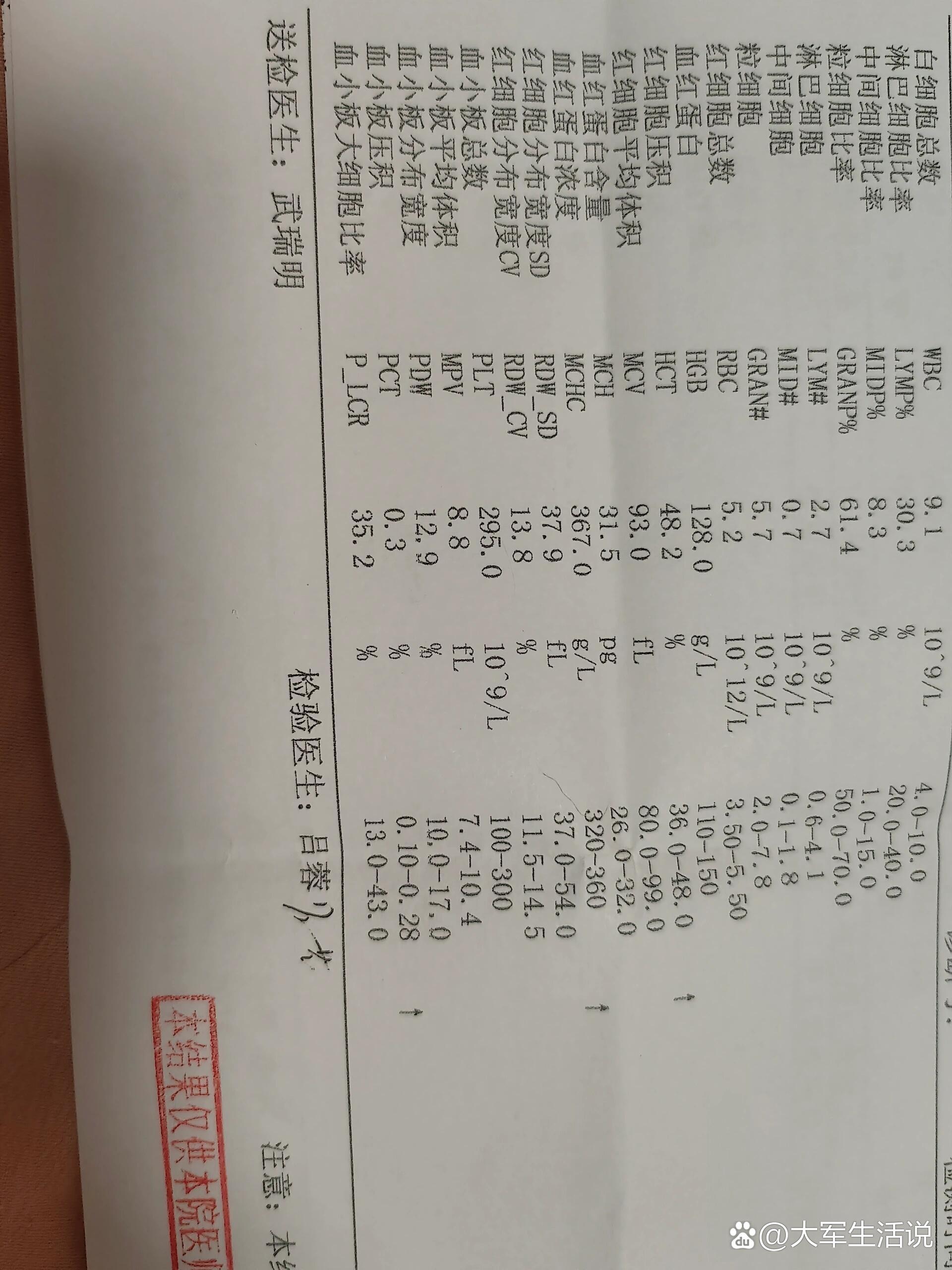 尿检白细胞三个