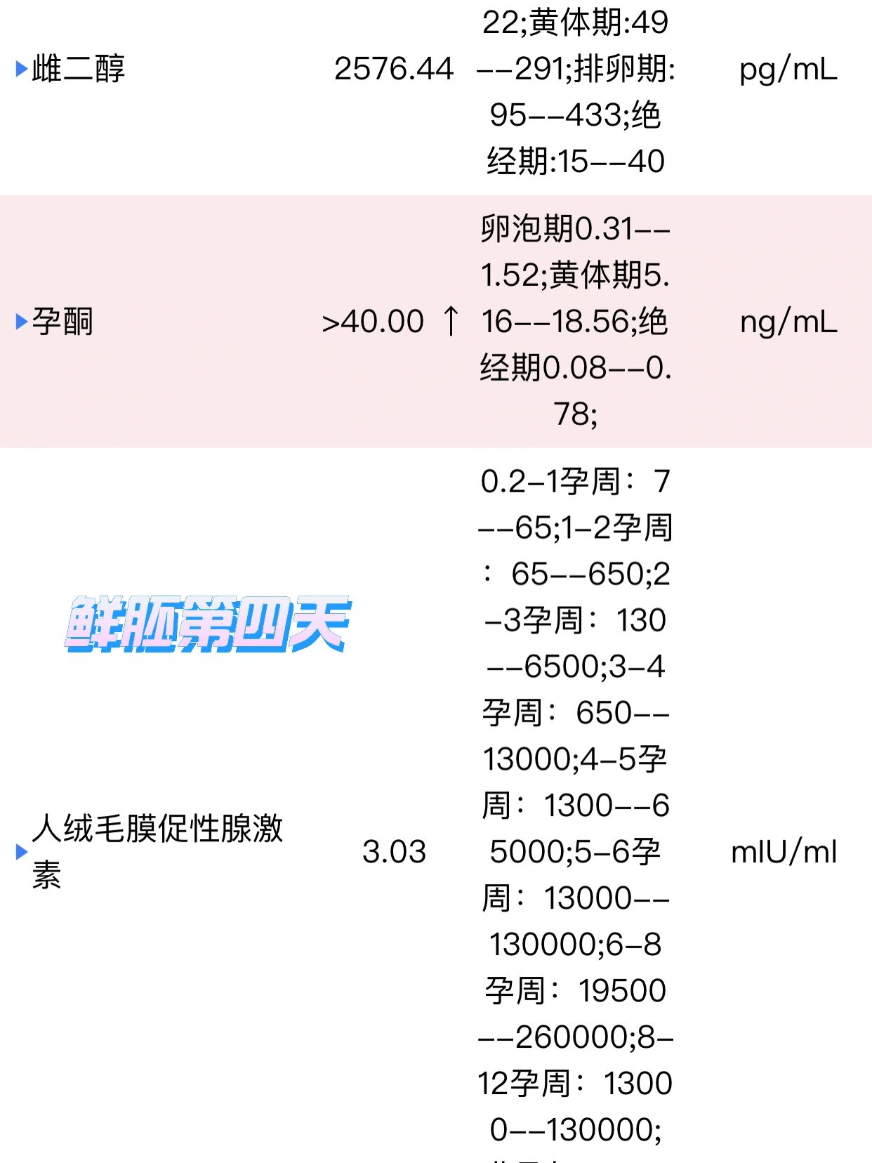 试管取卵后几天移植(试管婴儿取卵后第几天移植)