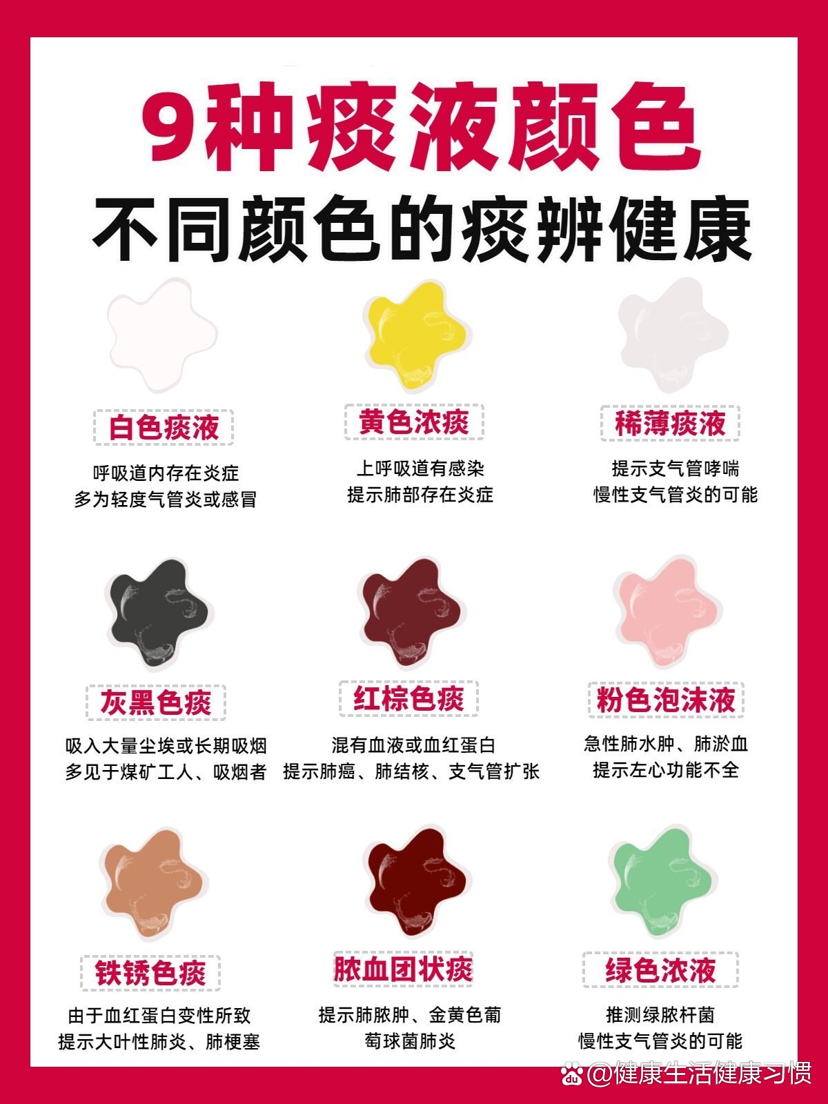 9种颜色痰液自检🧐不同痰颜色代表什么