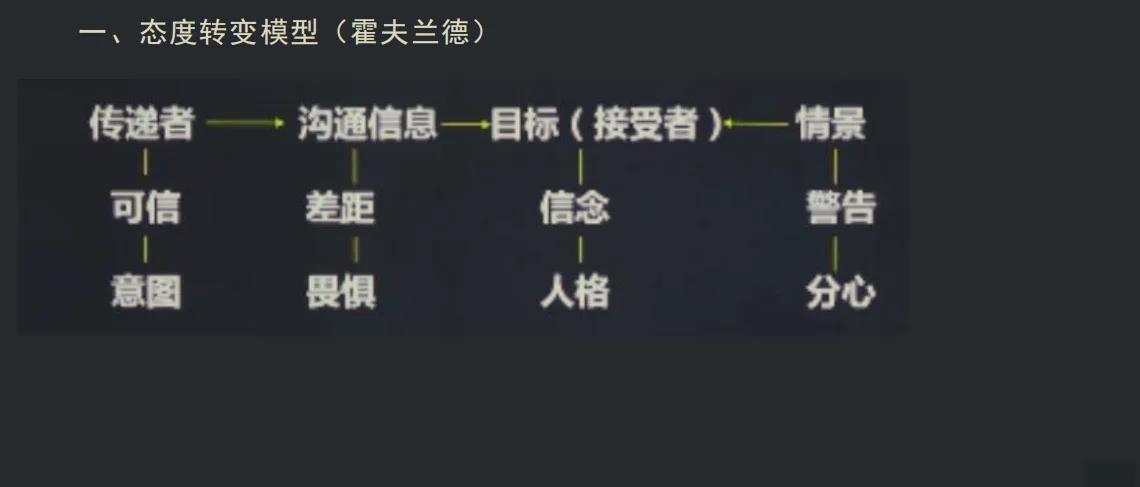 💡心理学视角：如何说服他人？