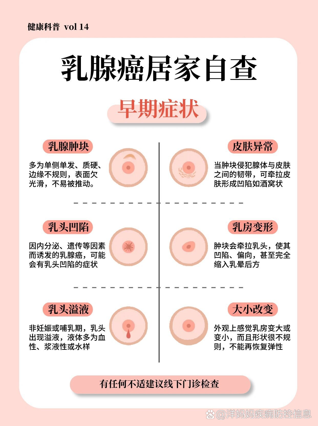 乳腺癌怎么自查图片