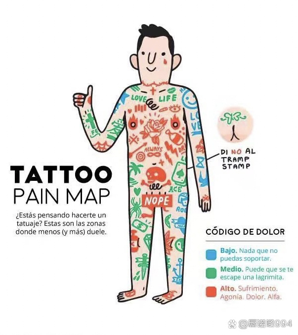 纹身疼痛感人体分布图
