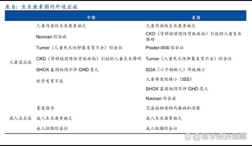 美国禁止生长激素图片