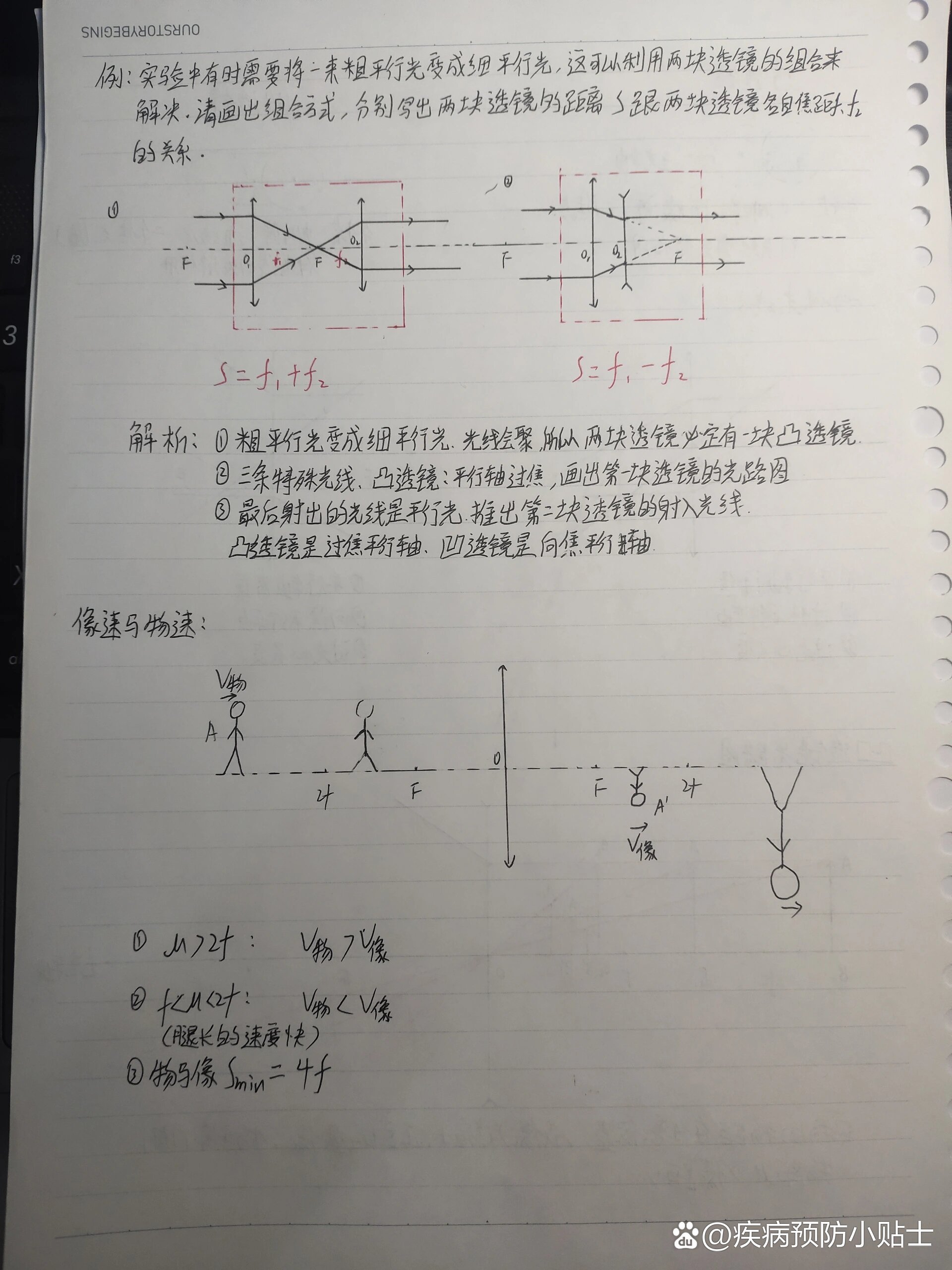 凹面镜成像光路图步骤图片