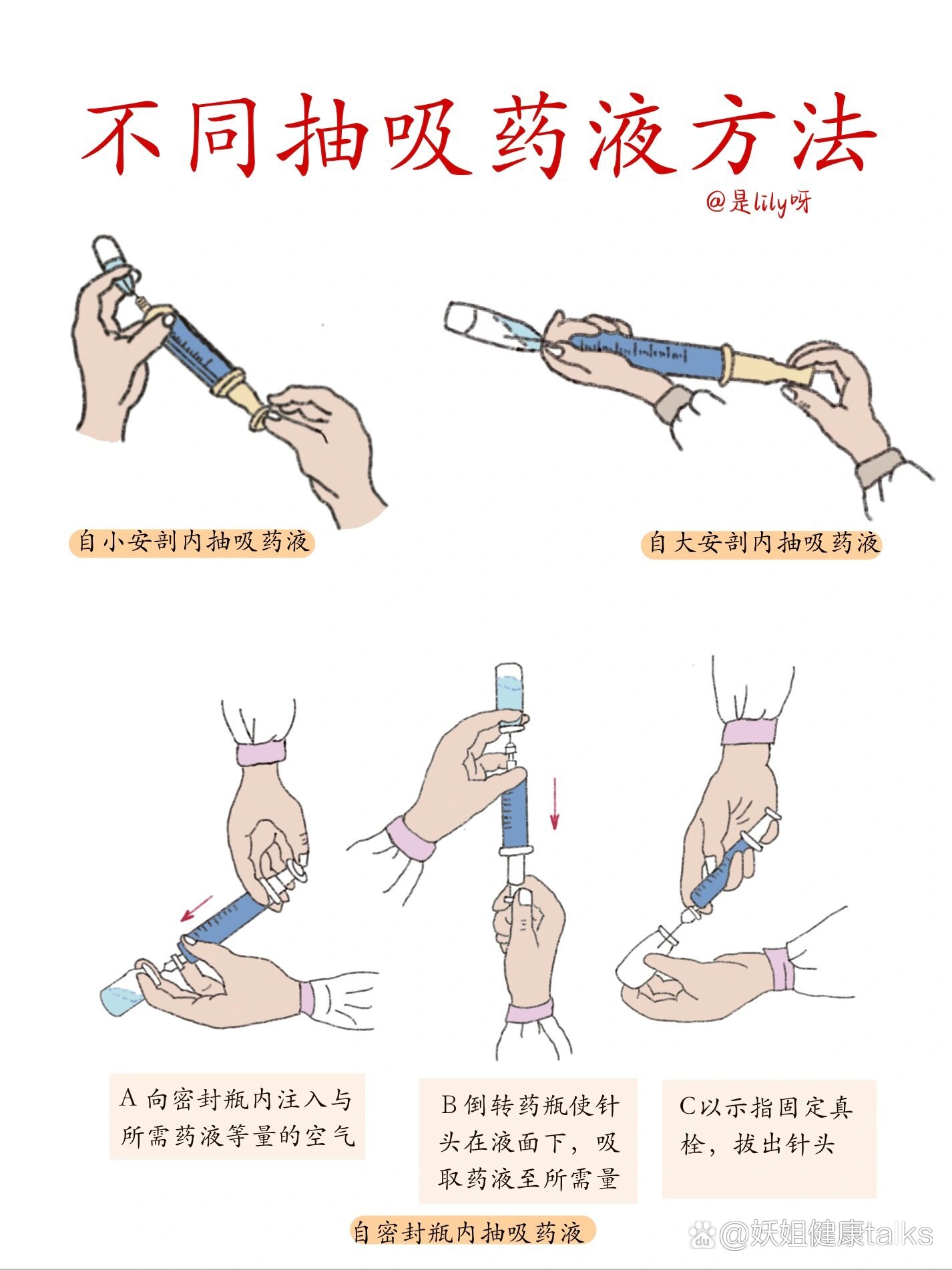 整理笔记94不同抽吸药液方法