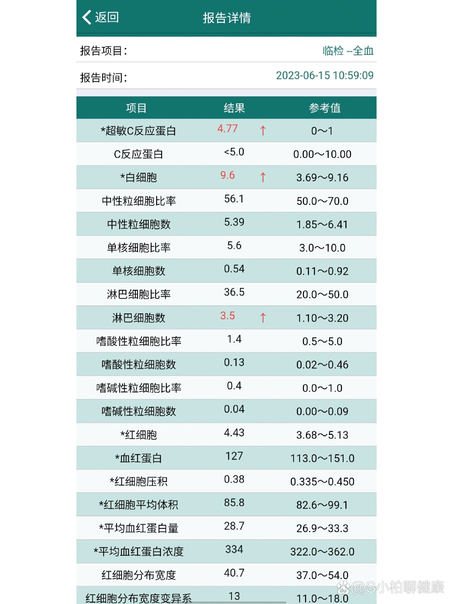 超敏c反应蛋白太高怎么回事?