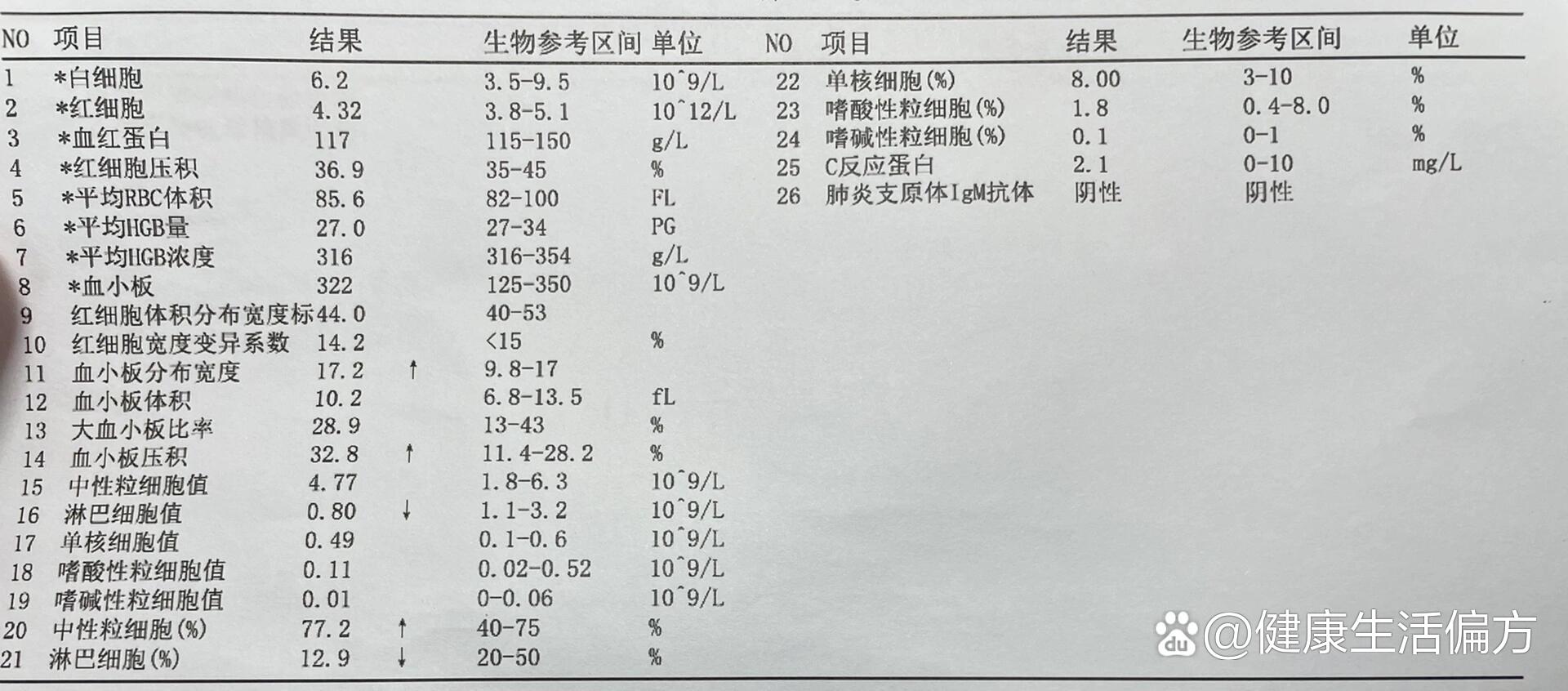 淋巴细胞升高图片