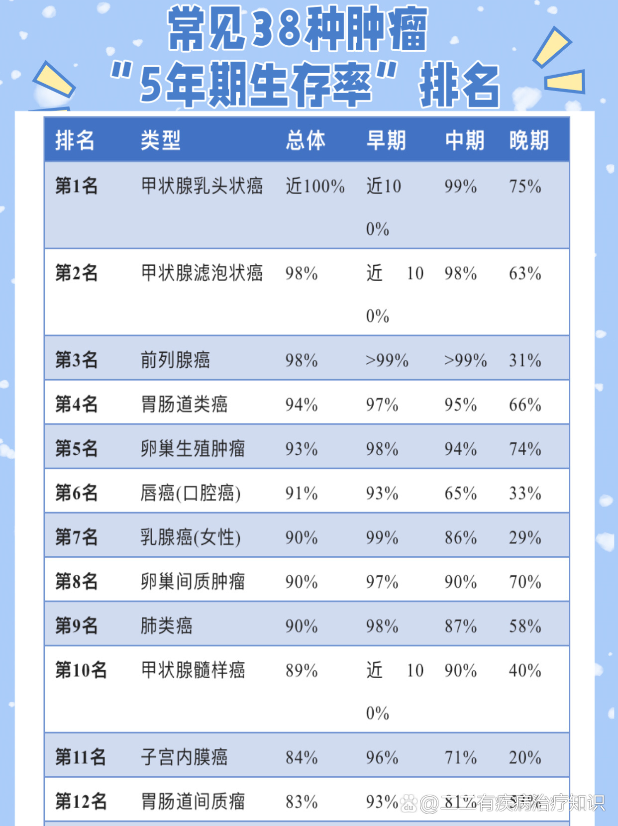 恶性肿瘤图片排名图片